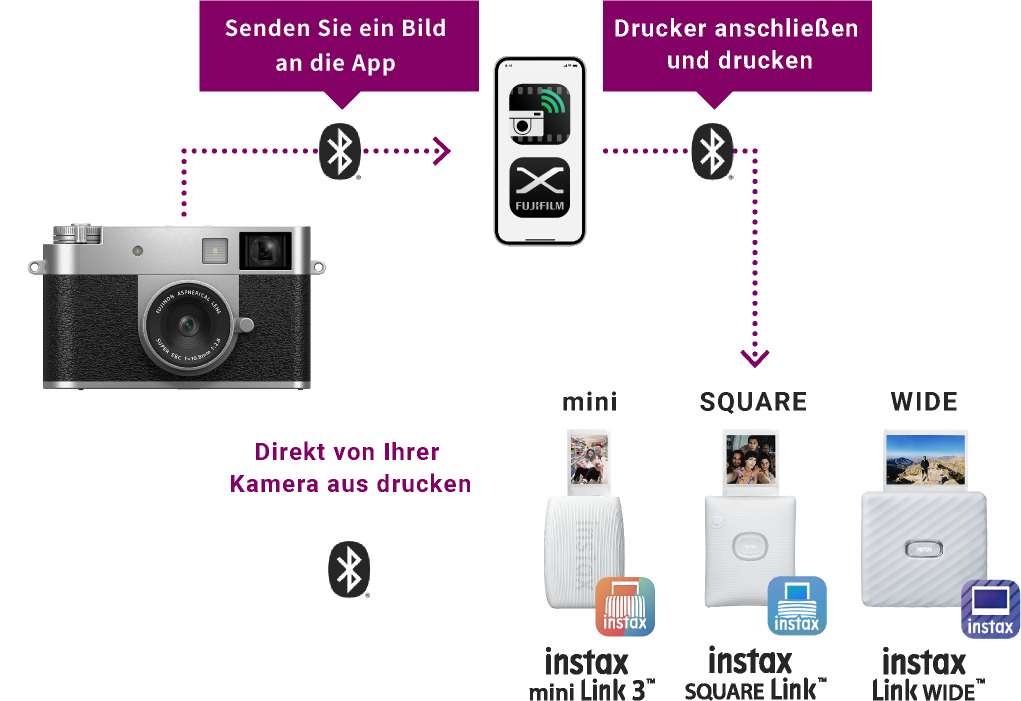 Verbinden Sie die X half-App oder Ihre Kamera der X-Serie über Bluetooth® mit der instax™ Link-Serie, um Ihre Lieblingsfotos auszudrucken.