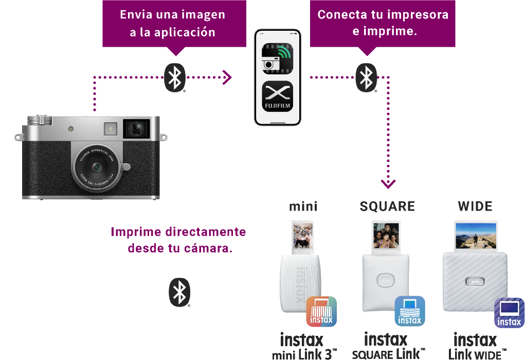 Conecta la aplicación X half o tu cámara de la serie X a las impresoras de la serie Link de instax™ a través de Bluetooth® para imprimir tus fotos favoritas.