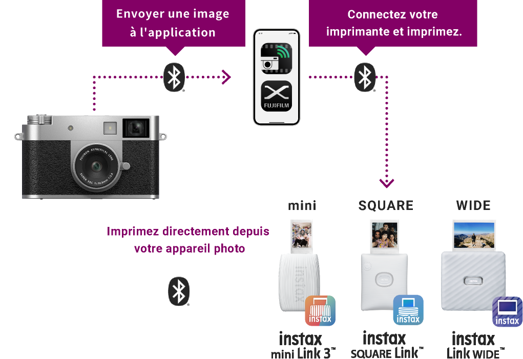 Connectez l'application X half ou votre appareil photo série X à l'imprimante instax™ Link via Bluetooth® pour imprimer vos photos préférées.