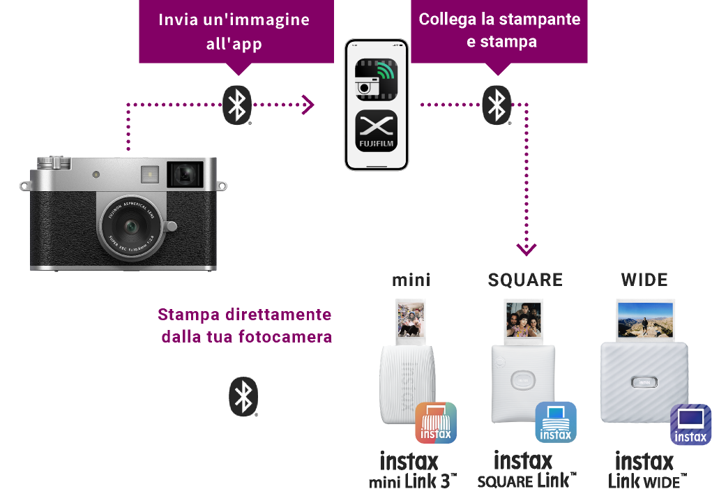 Collega l'applicazione X half App o la tua fotocamera Serie X alla serie instax™ Link tramite Bluetooth® per stampare le tue foto preferite.