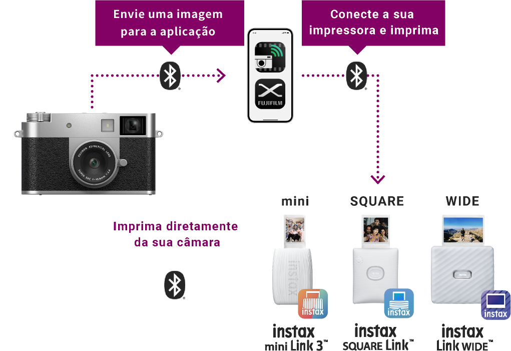 Conecte o aplicativo X half ou a sua câmara da Série X à série instax™ Link via Bluetooth® para imprimir as suas fotos favoritas.