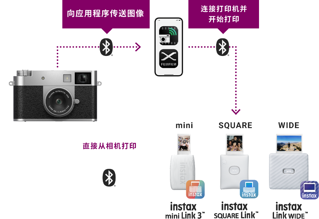 通过蓝牙®可连接X half应用程序或直接连接X系列相机至instax™ Link系列,打印出中意的照片。