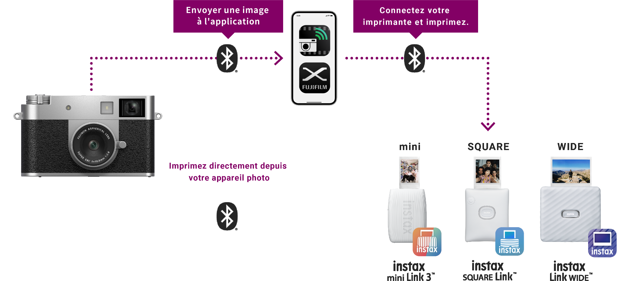 Connectez l'application X half ou votre appareil photo série X à l'imprimante instax™ Link via Bluetooth® pour imprimer vos photos préférées.