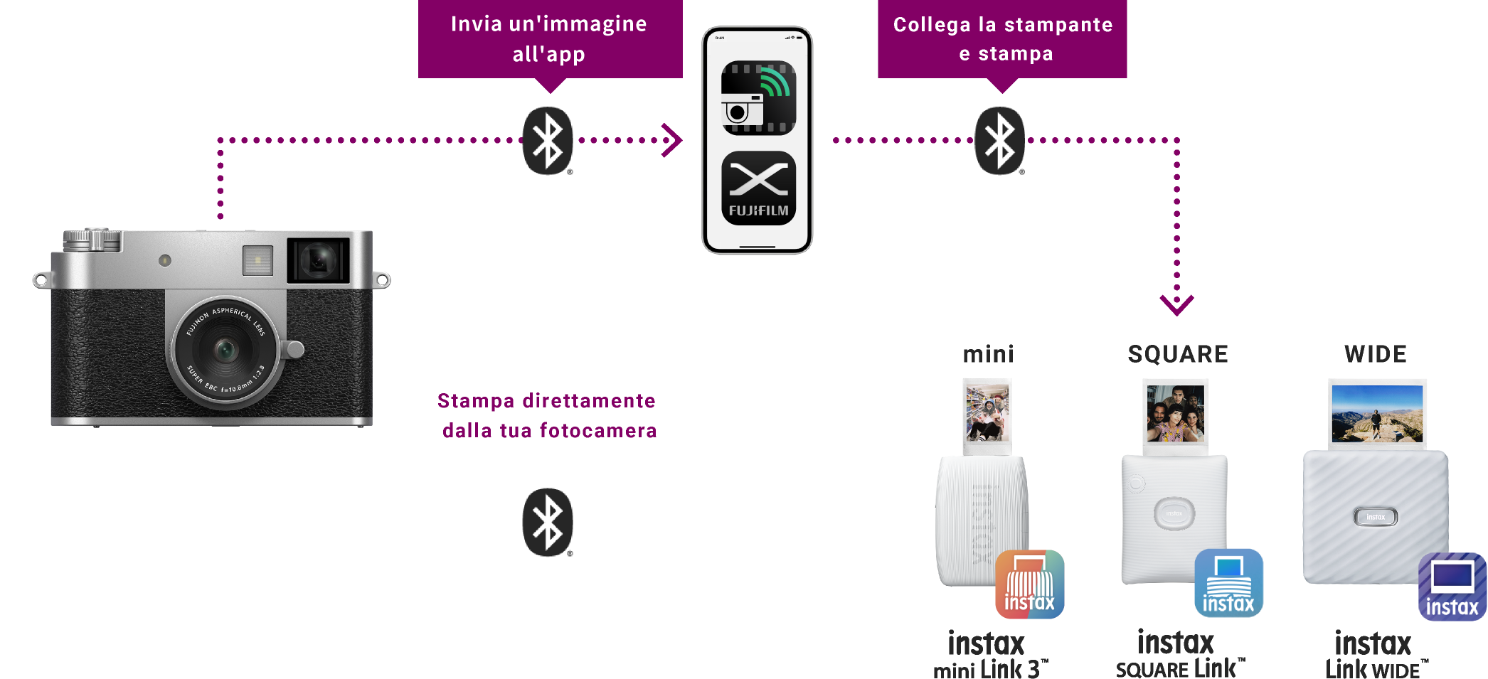 Collega l'applicazione X half App o la tua fotocamera Serie X alla serie instax™ Link tramite Bluetooth® per stampare le tue foto preferite.