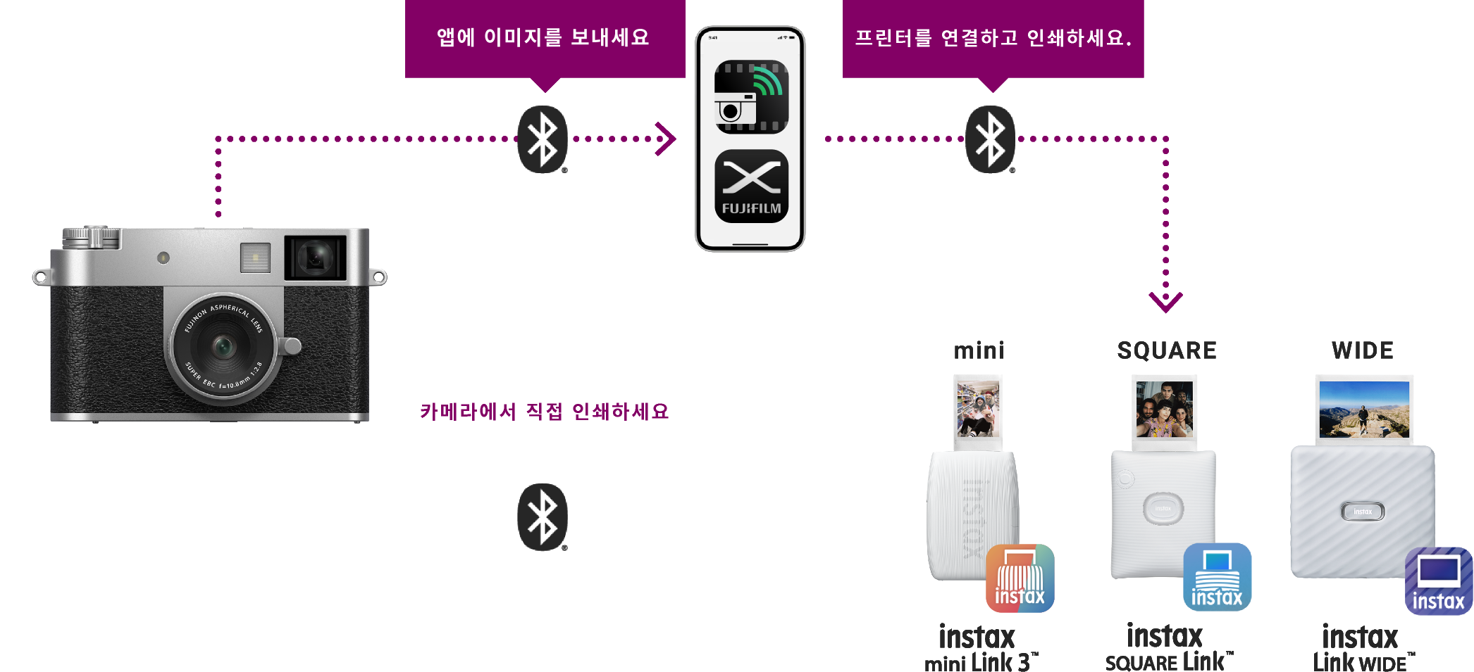 X half 앱 또는 X 시리즈 카메라를 Bluetooth®를 통해 instax™ Link 시리즈에 연결하여 좋아하는 사진을 인쇄하세요.