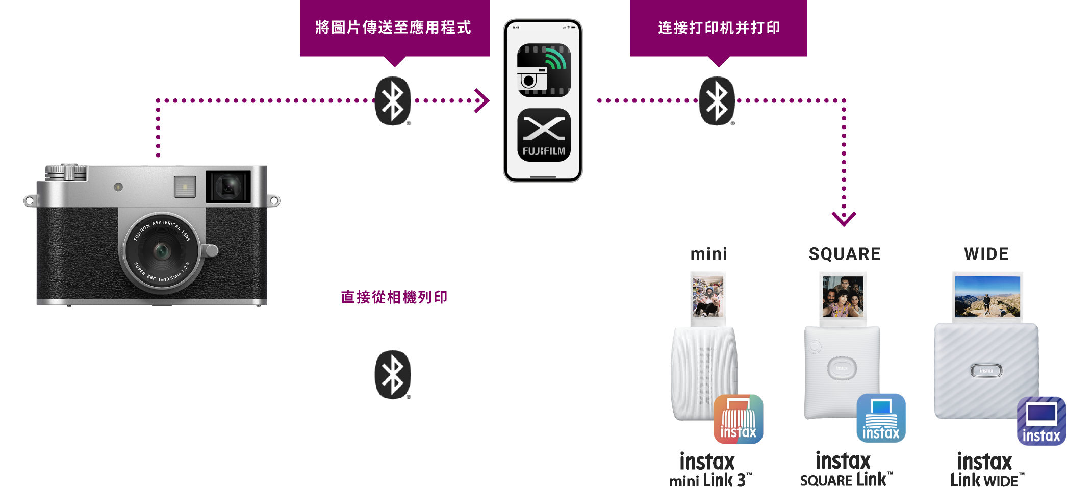 通过蓝牙将X half应用或您的X系列相机与instax™ Link系列相连接,打印您最喜欢的照片。